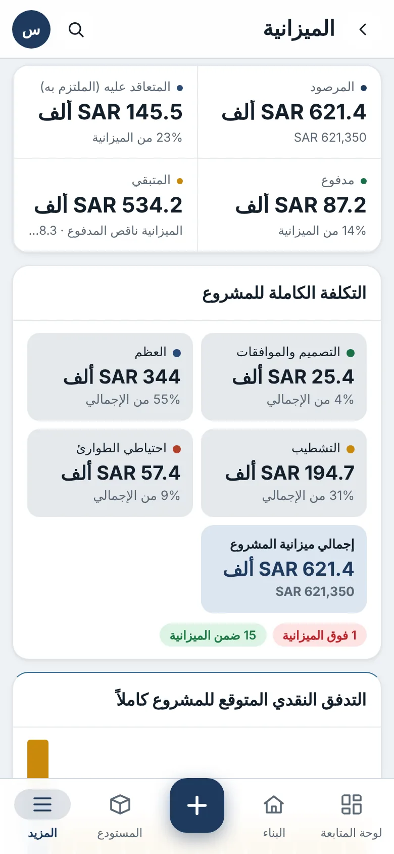 الميزانية حسب المرحلة والتدفق النقدي