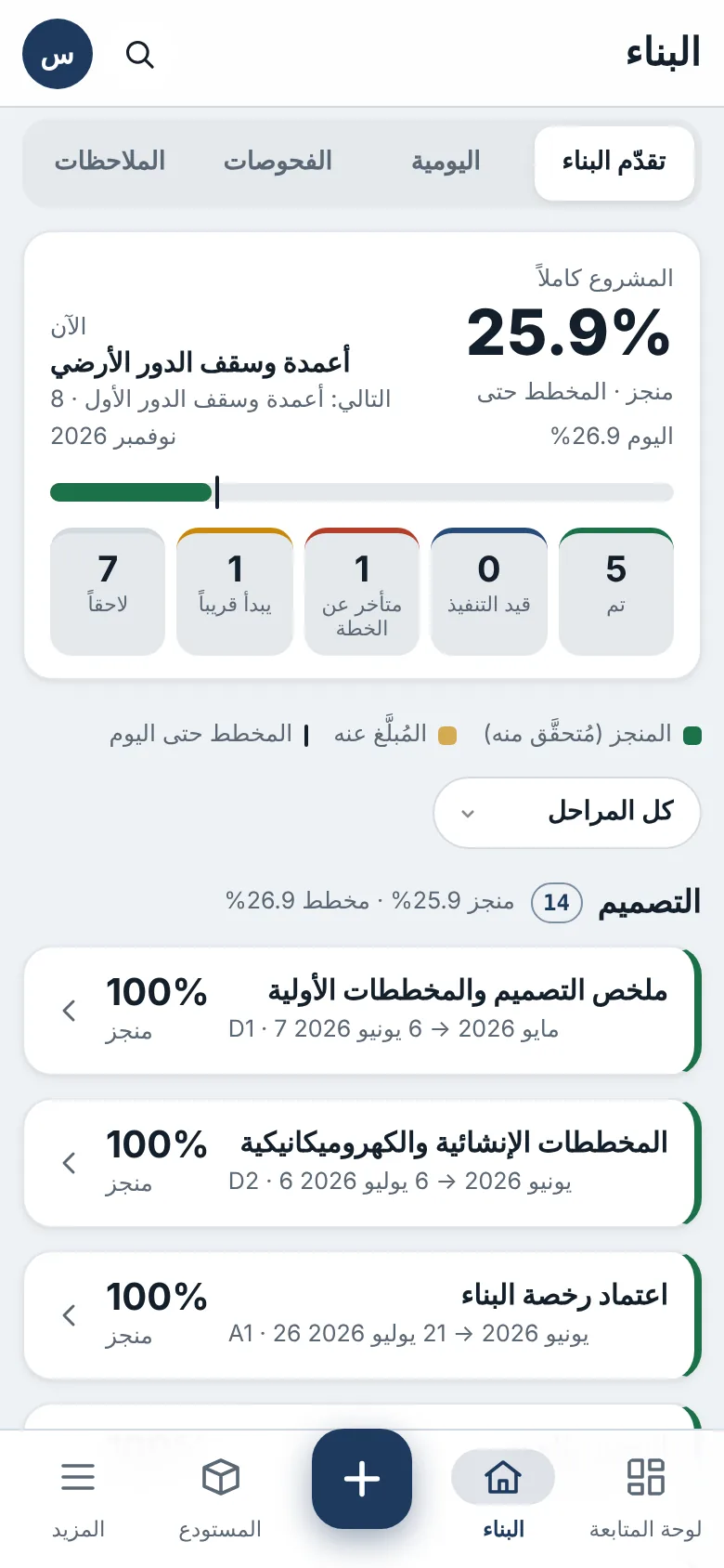 تقدّم البناء، مرحلة بمرحلة