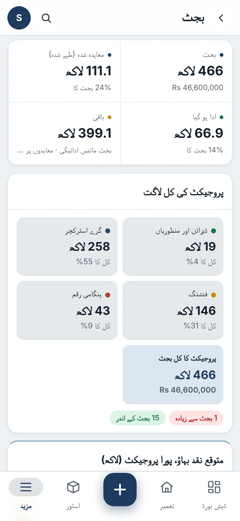 مرحلہ وار بجٹ اور کیش فلو