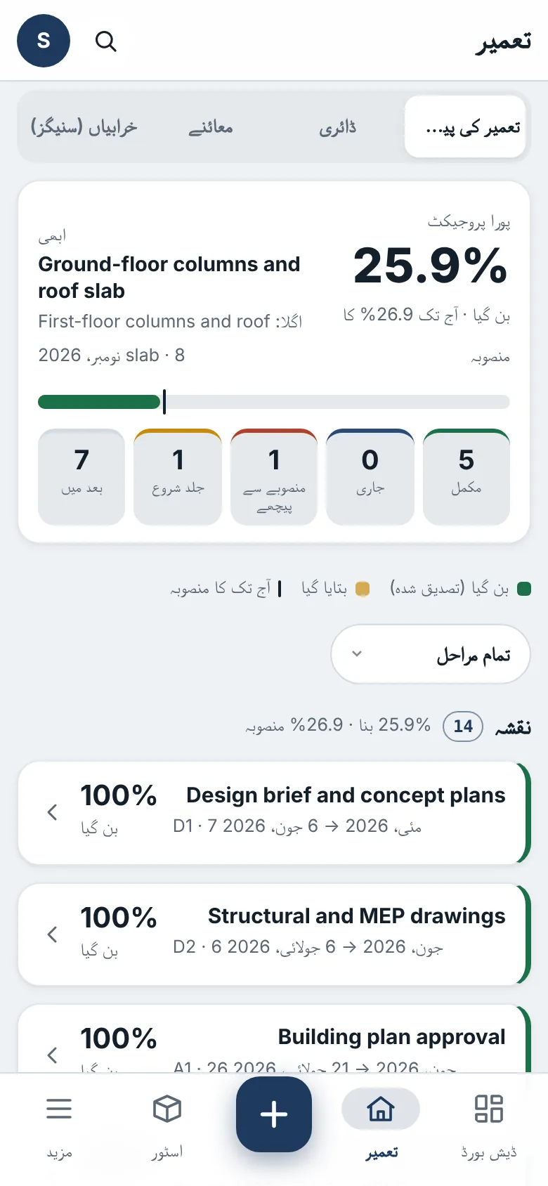 تعمیر کی پیش رفت، مرحلہ وار
